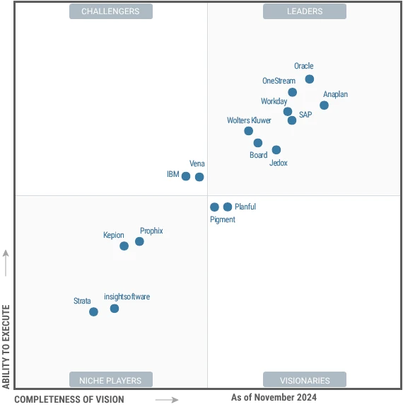 Gartner Report on Financial Planning Software 2024 Gartner Report on Financial Planning Software 2024
