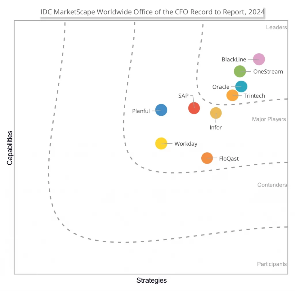 OneStream IDC Report 2024