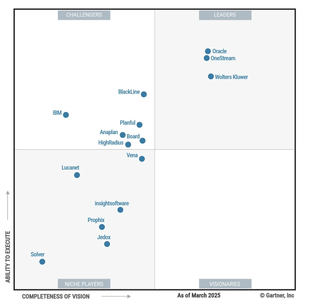 Gartner report 2025 Onestream software for Financial Close and Consolidation